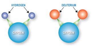 A diagram outlining the elements of deuterium oxide